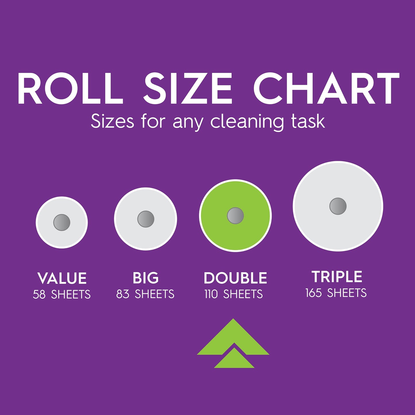 Signature Cloth Choose-A-Sheet Kitchen Paper Towels, White, 6 Double Rolls (110 Sheets per Roll)